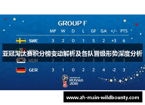 亚冠淘汰赛积分榜变动解析及各队晋级形势深度分析
