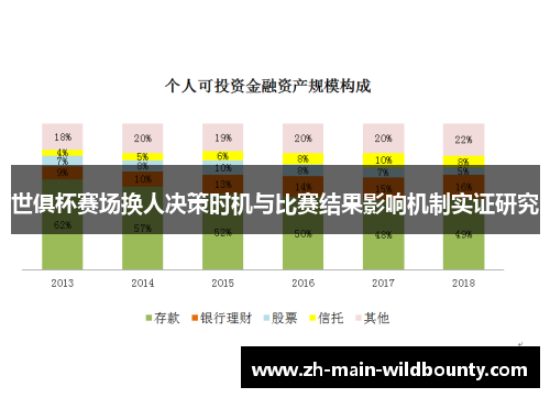 世俱杯赛场换人决策时机与比赛结果影响机制实证研究 世俱杯赛场换人决策时机与比赛结果影响机制实证研究