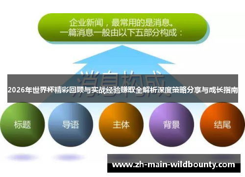 2026年世界杯精彩回顾与实战经验赚取全解析深度策略分享与成长指南 2026年世界杯精彩回顾与实战经验赚取全解析深度策略分享与成长指南