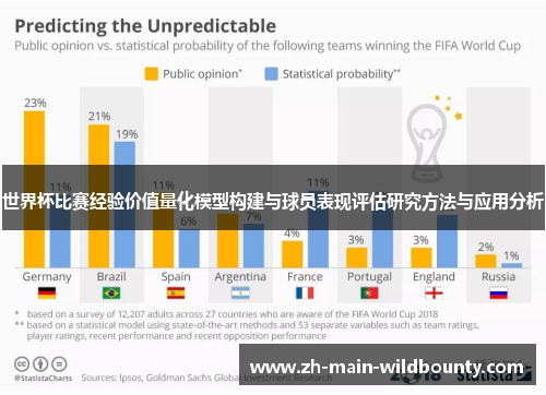 世界杯比赛经验价值量化模型构建与球员表现评估研究方法与应用分析