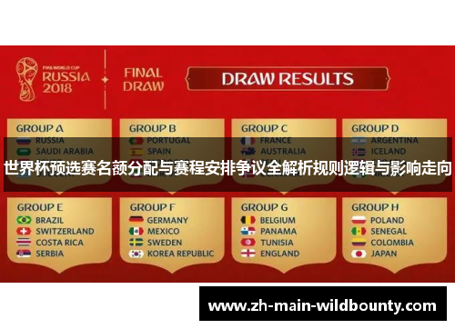 世界杯预选赛名额分配与赛程安排争议全解析规则逻辑与影响走向 世界杯预选赛名额分配与赛程安排争议全解析规则逻辑与影响走向