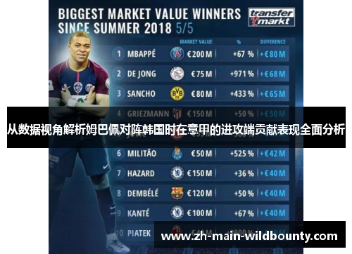 从数据视角解析姆巴佩对阵韩国时在意甲的进攻端贡献表现全面分析 从数据视角解析姆巴佩对阵韩国时在意甲的进攻端贡献表现全面分析