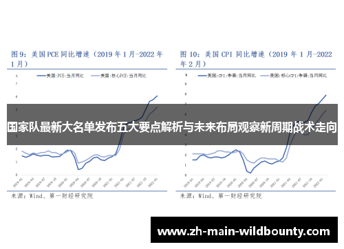 国家队最新大名单发布五大要点解析与未来布局观察新周期战术走向